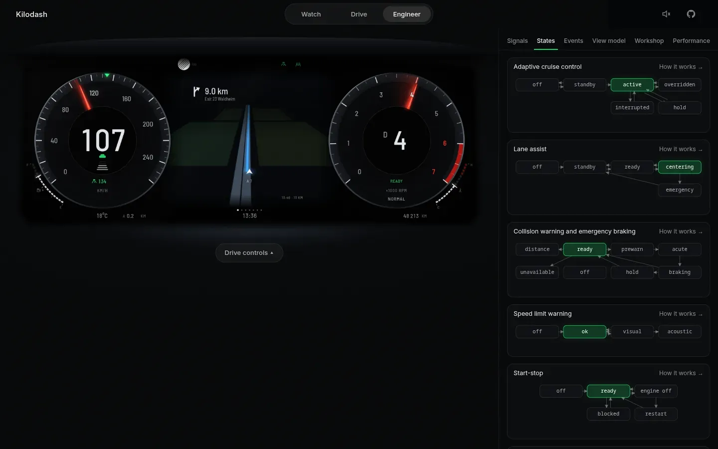 Engineer mode: the cluster on the left and, on the right, state diagrams for adaptive cruise, lane assist, collision warning, speed limit warning and start-stop, with the current state of each highlighted.
